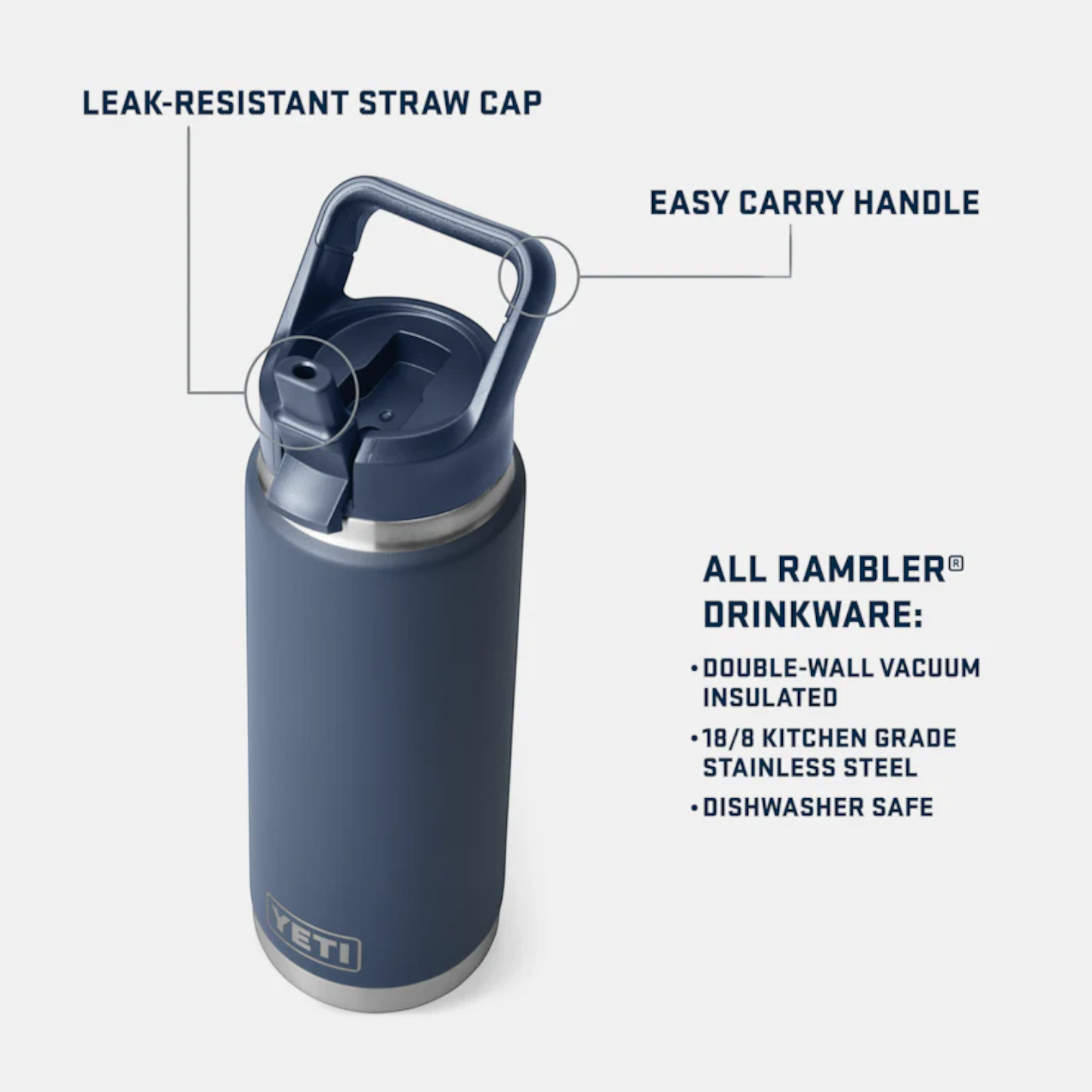 Navy blue YETI water bottle with features highlighted on a white background