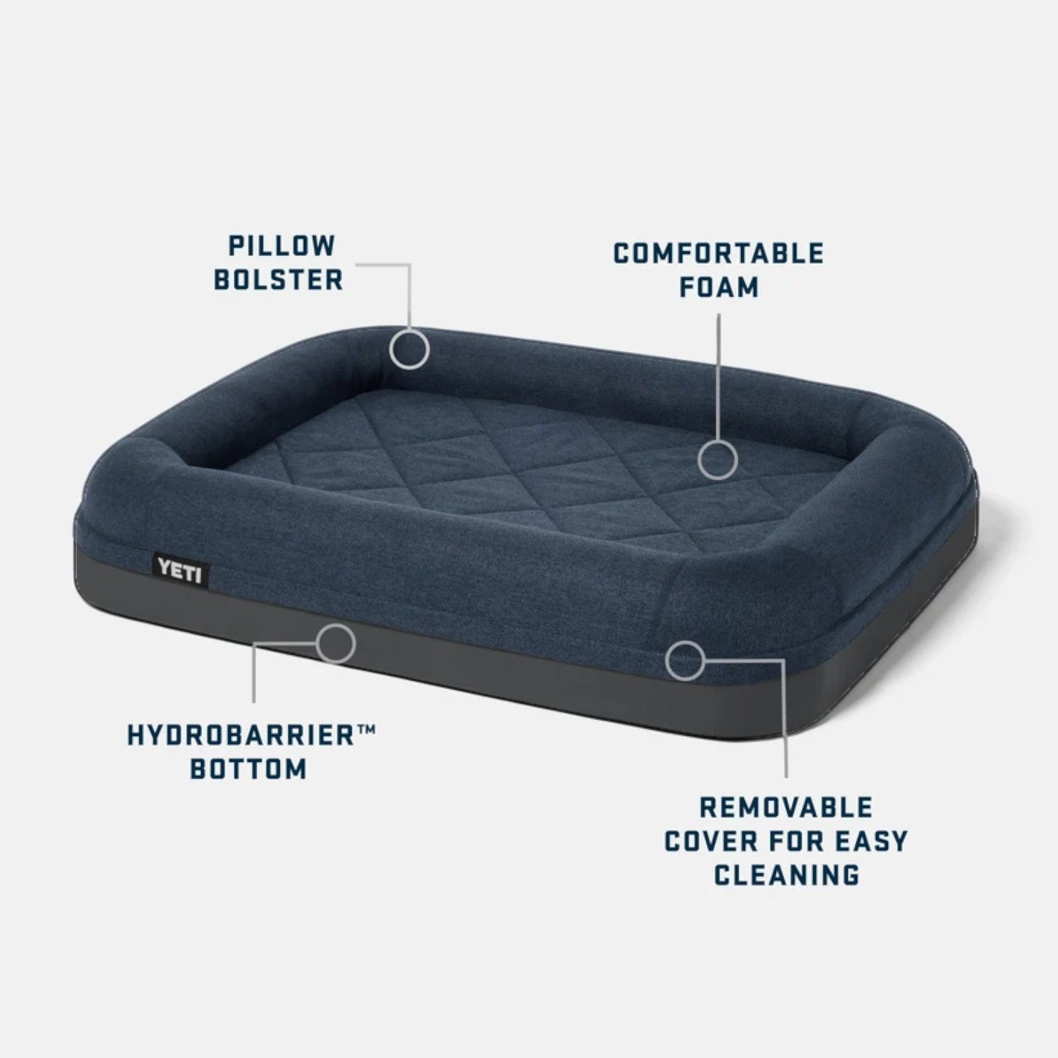 A navy blue inflatable pet bed with a quilted pillow and foam top, shown on a light gray background with callout lines labeling features: pillow bolster, comfortable foam, hydrobarrier bottom, and removable cover for easy cleaning. A YETI logo is visible on the side.