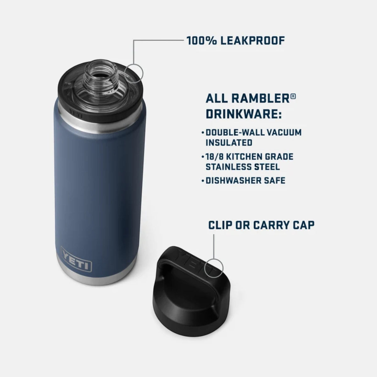 Blue YETI drinkware with features highlighted on a white background