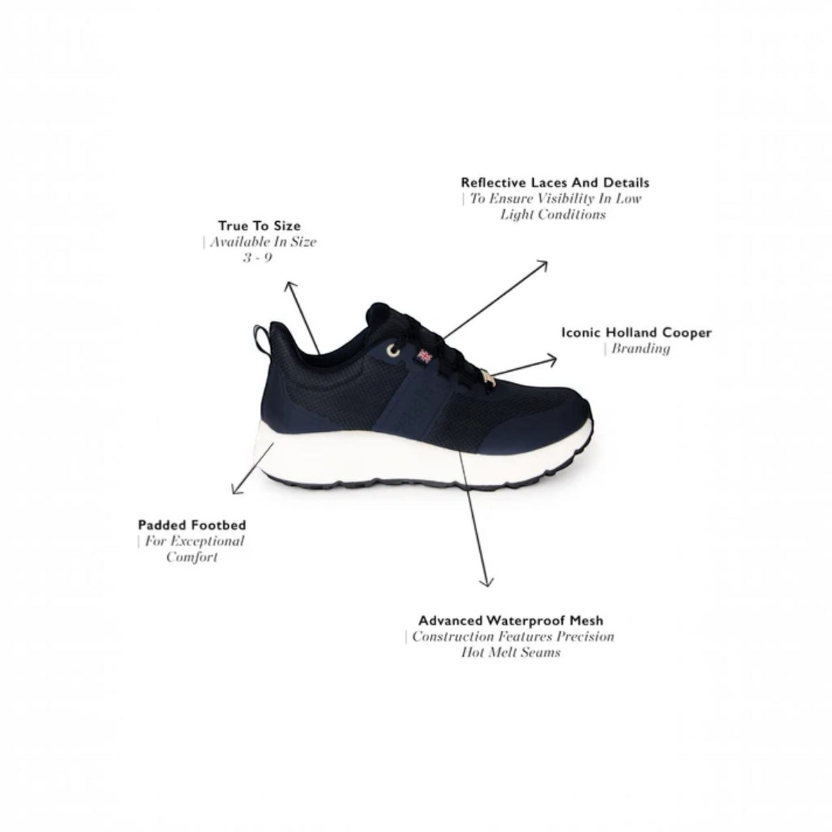 A navy blue sneaker with white sole, shown on a white background with multiple black text callouts and arrows pointing to features such as true to size, padded footbed, reflective laces, waterproof mesh, and iconic branding.